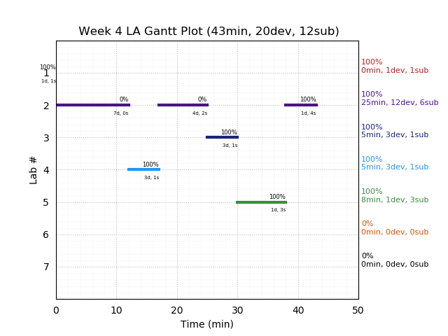 ganttPlot