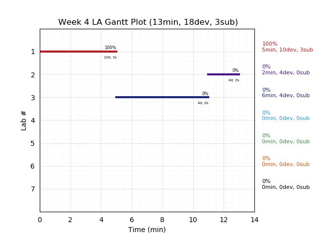 ganttPlot