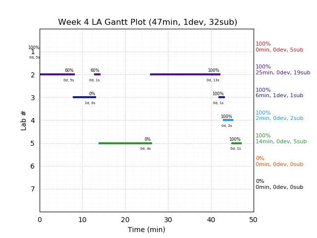 ganttPlot