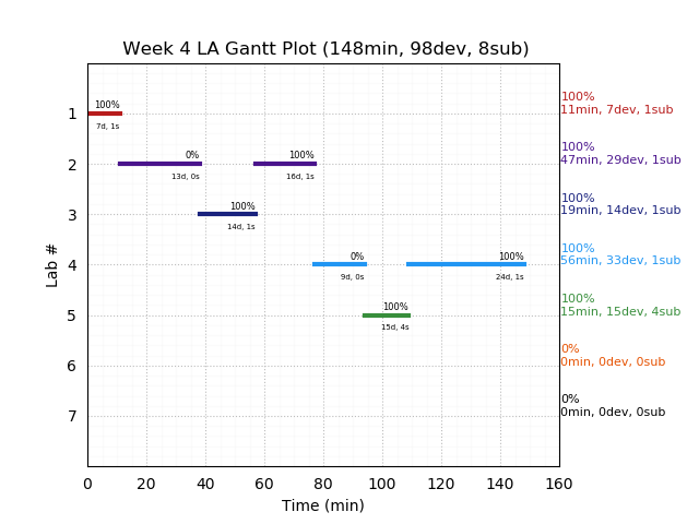 ganttPlot