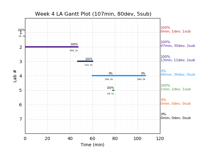 ganttPlot