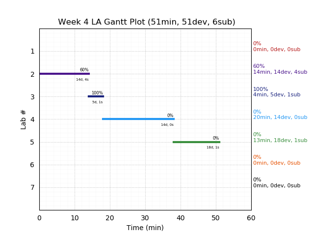 ganttPlot