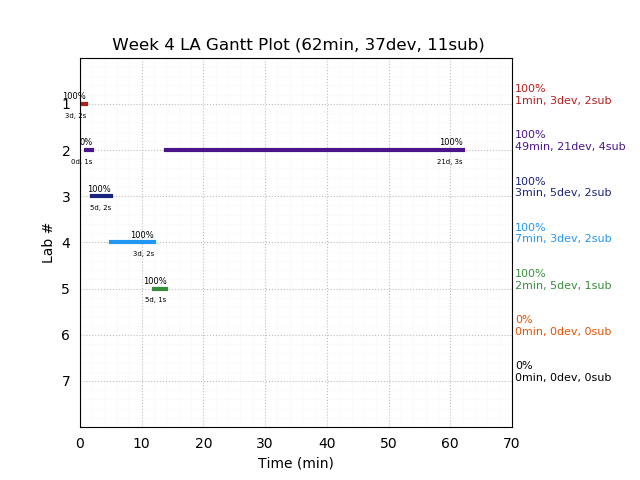 ganttPlot