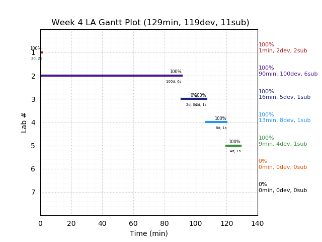 ganttPlot