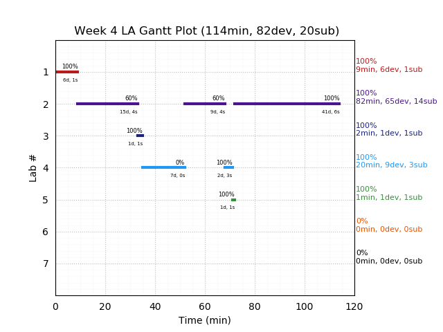 ganttPlot