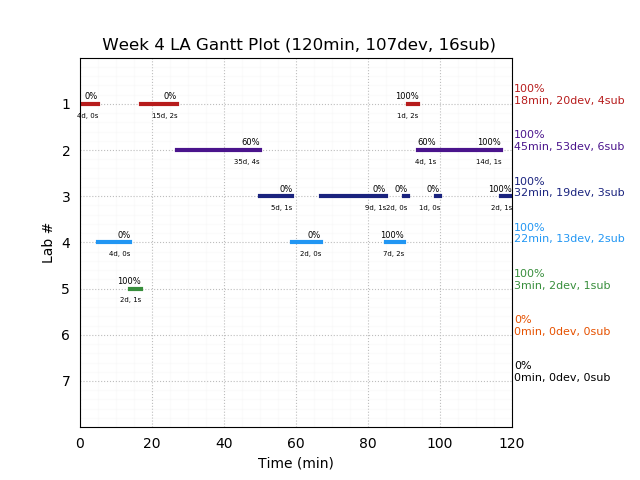 ganttPlot