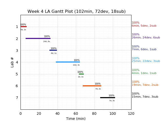 ganttPlot