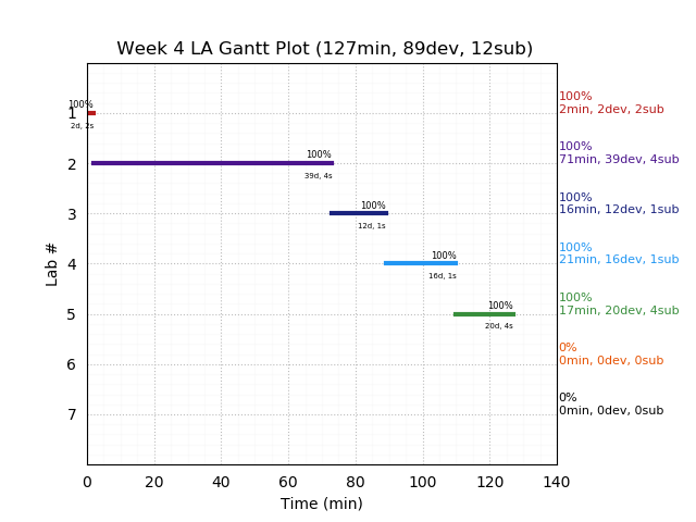 ganttPlot