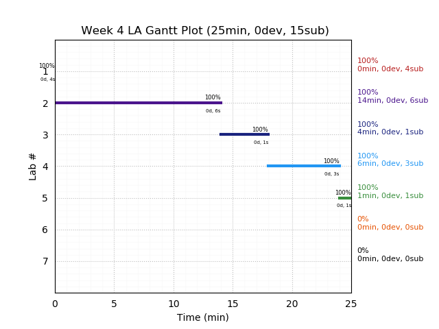 ganttPlot