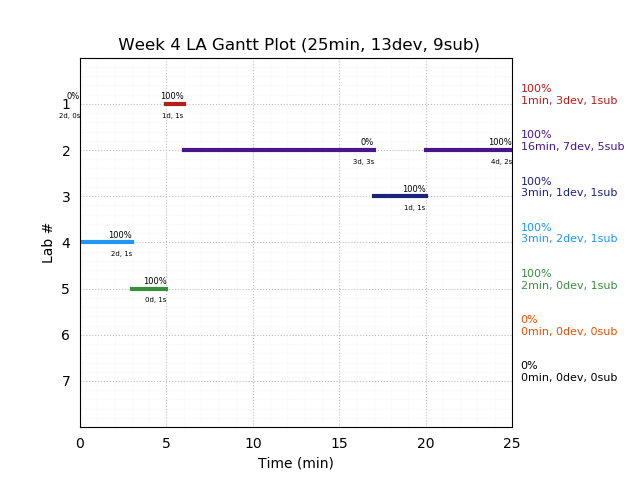 ganttPlot