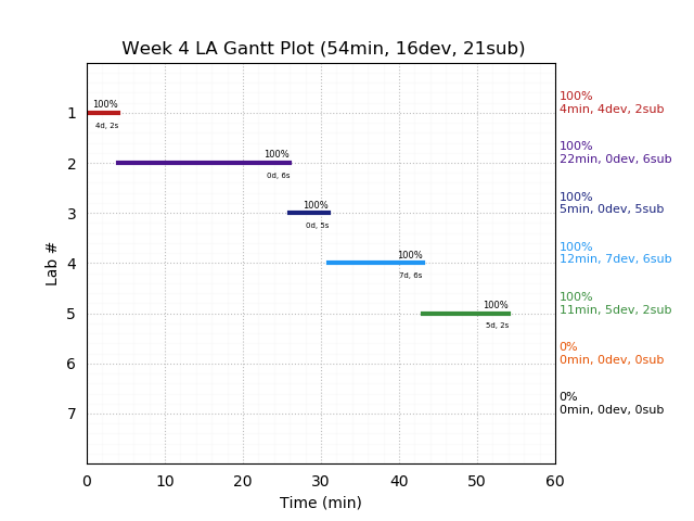 ganttPlot