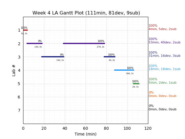 ganttPlot