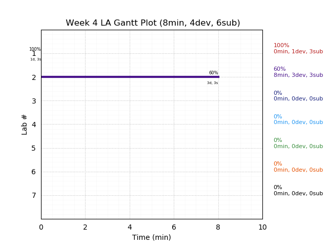 ganttPlot