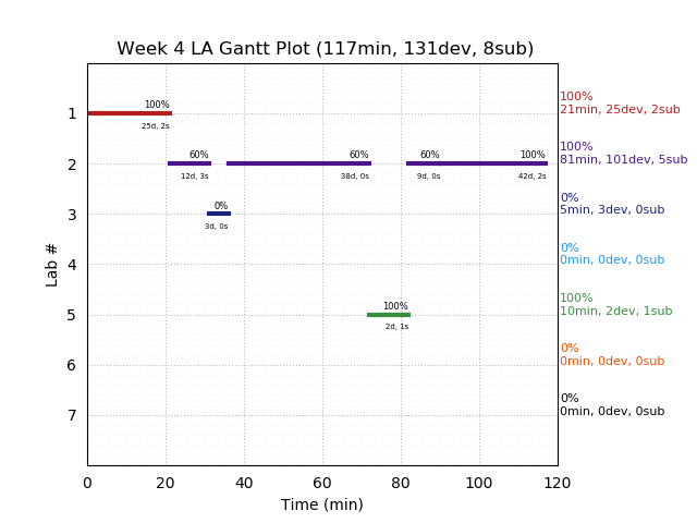 ganttPlot