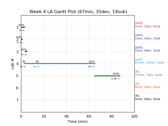 ganttPlot