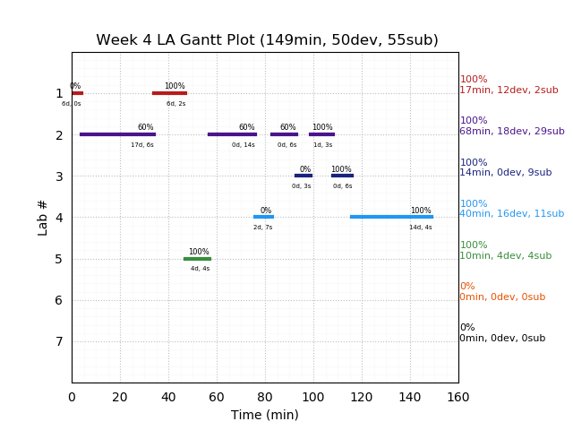 ganttPlot