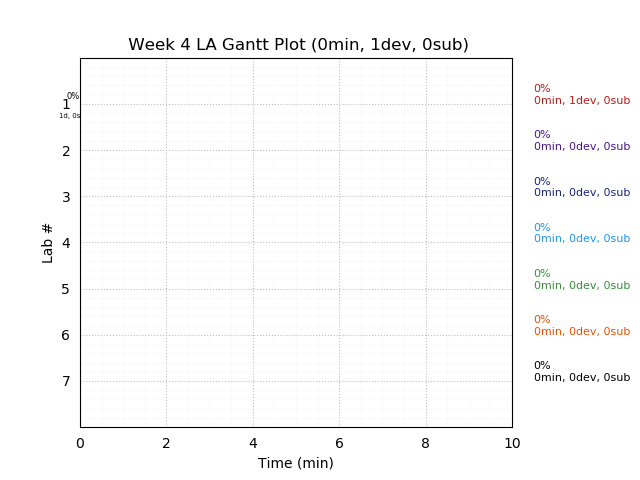 ganttPlot