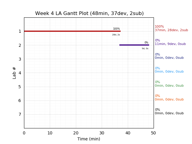 ganttPlot