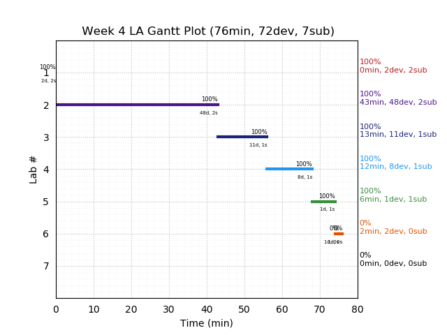 ganttPlot