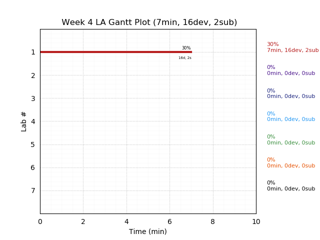 ganttPlot