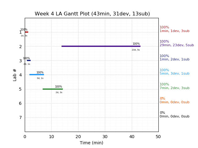 ganttPlot