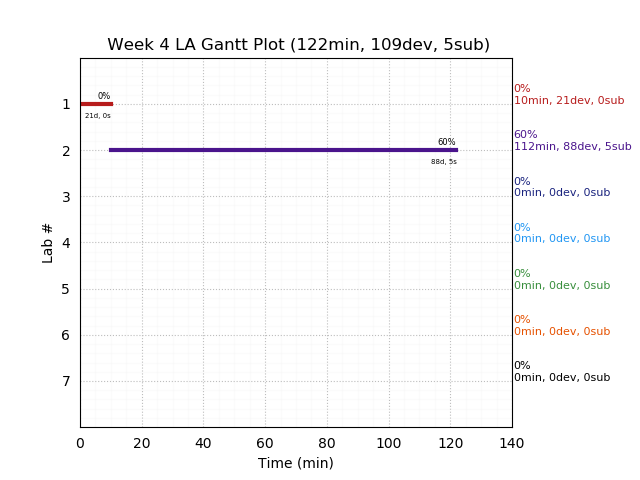 ganttPlot