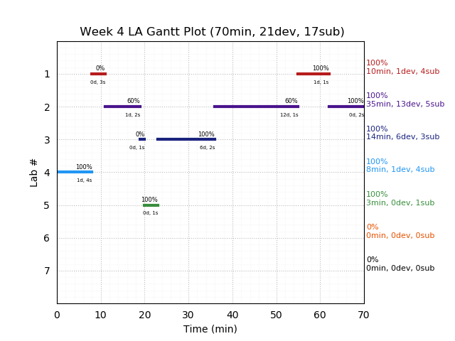 ganttPlot