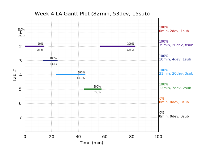 ganttPlot