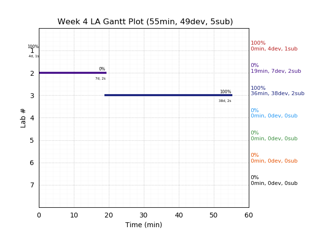 ganttPlot