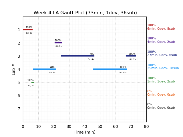 ganttPlot