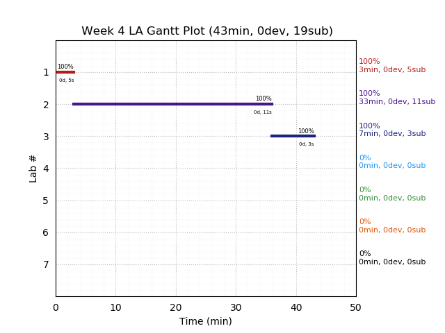 ganttPlot