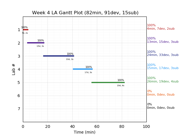 ganttPlot