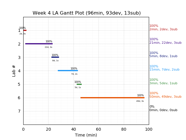 ganttPlot