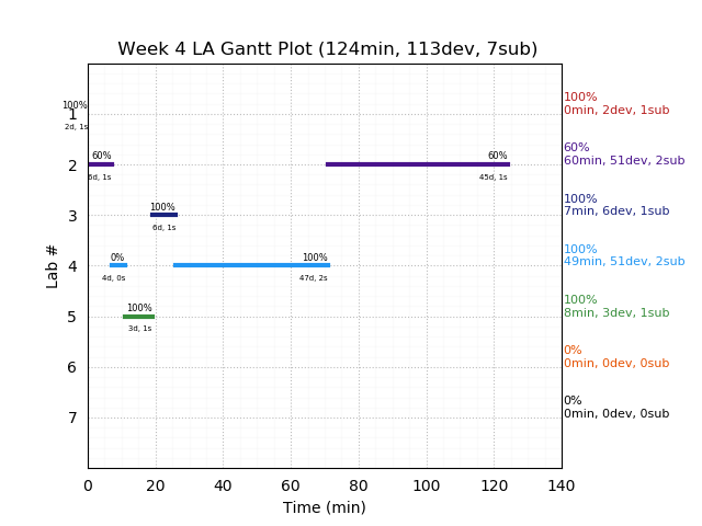 ganttPlot