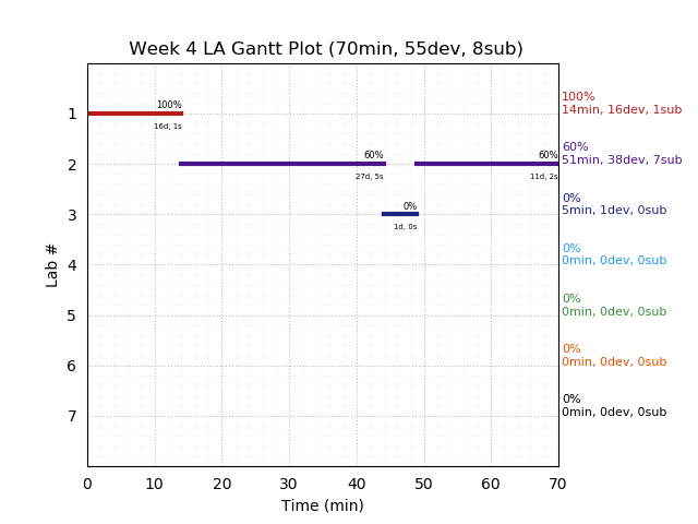 ganttPlot