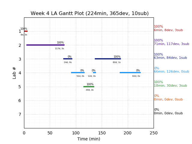 ganttPlot