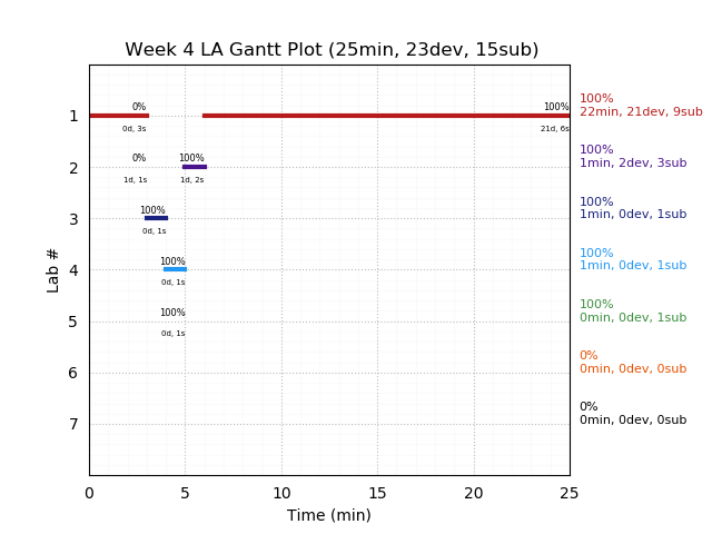 ganttPlot