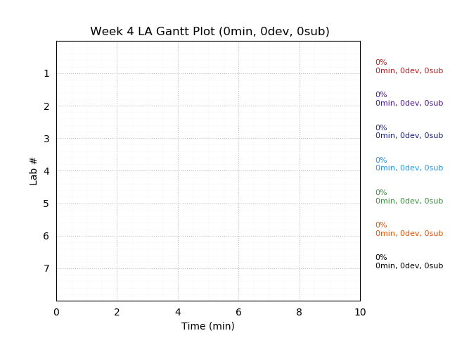 ganttPlot