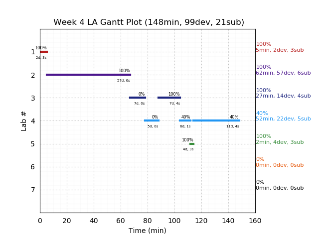 ganttPlot