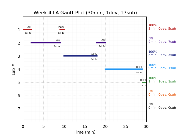 ganttPlot