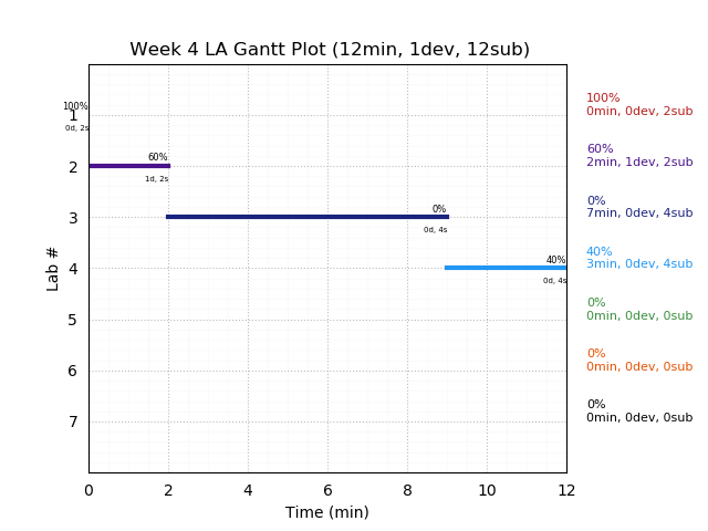 ganttPlot