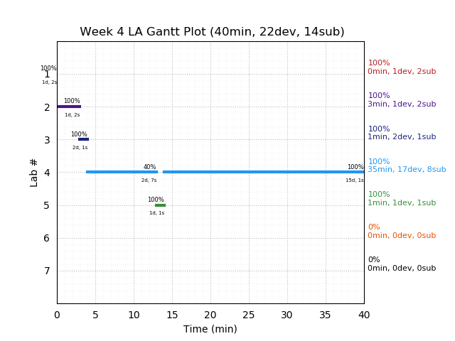 ganttPlot