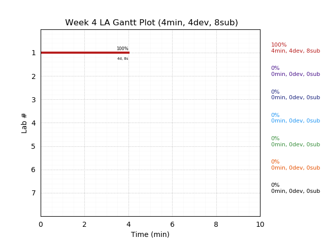 ganttPlot