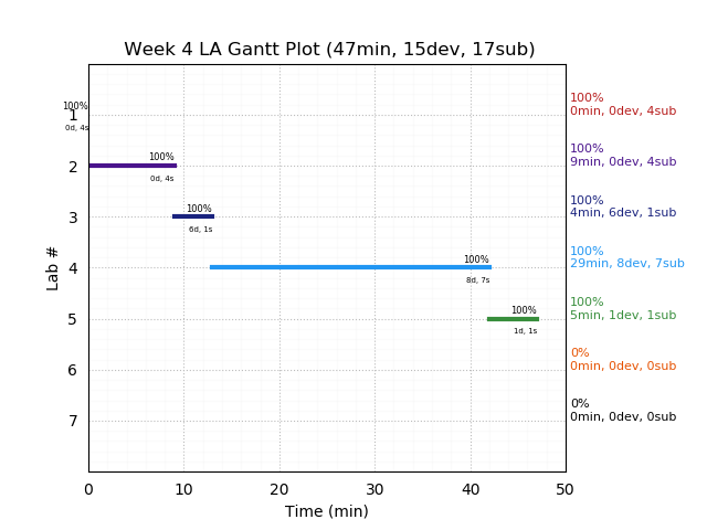 ganttPlot