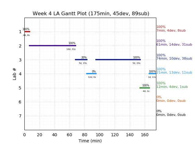 ganttPlot