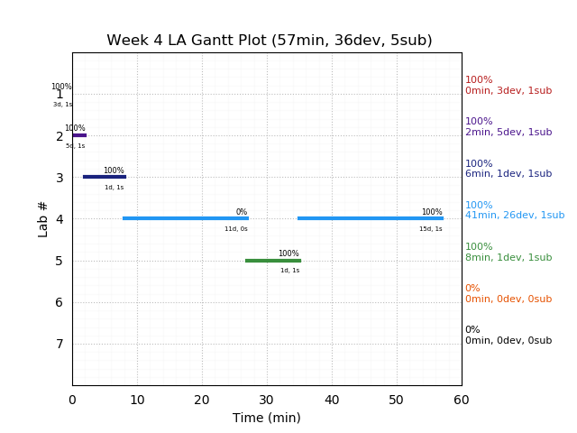 ganttPlot