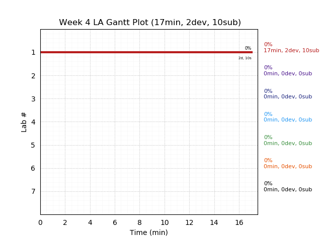 ganttPlot