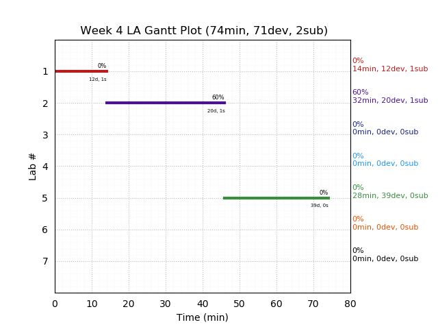 ganttPlot