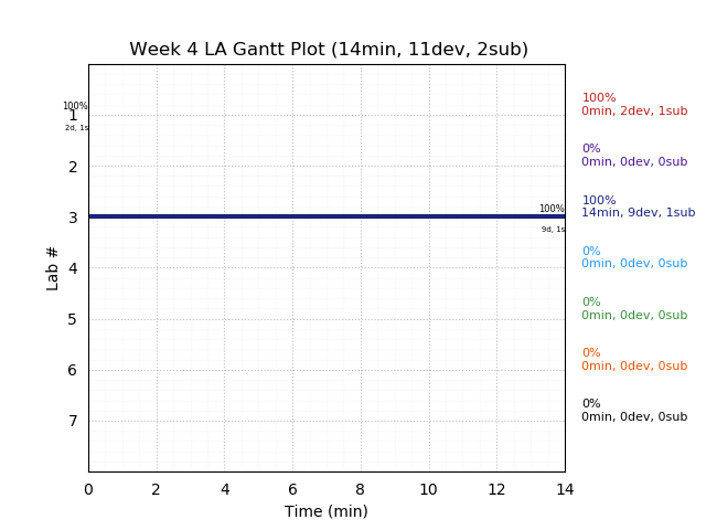 ganttPlot