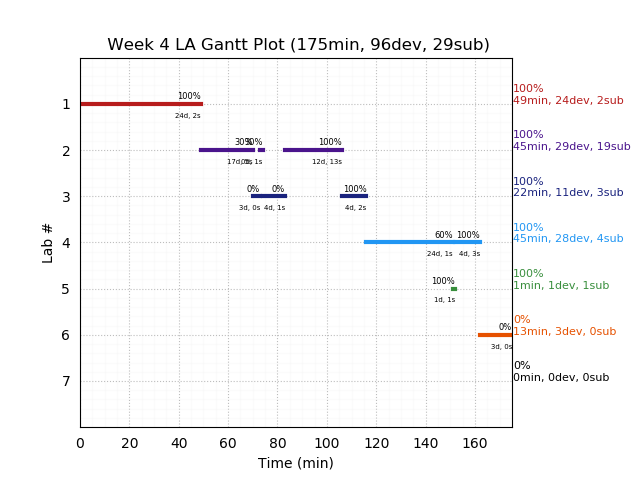 ganttPlot